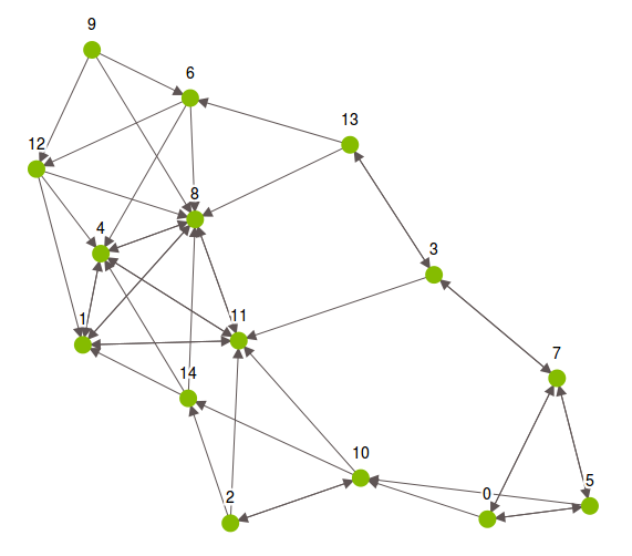 boston_sim_graph